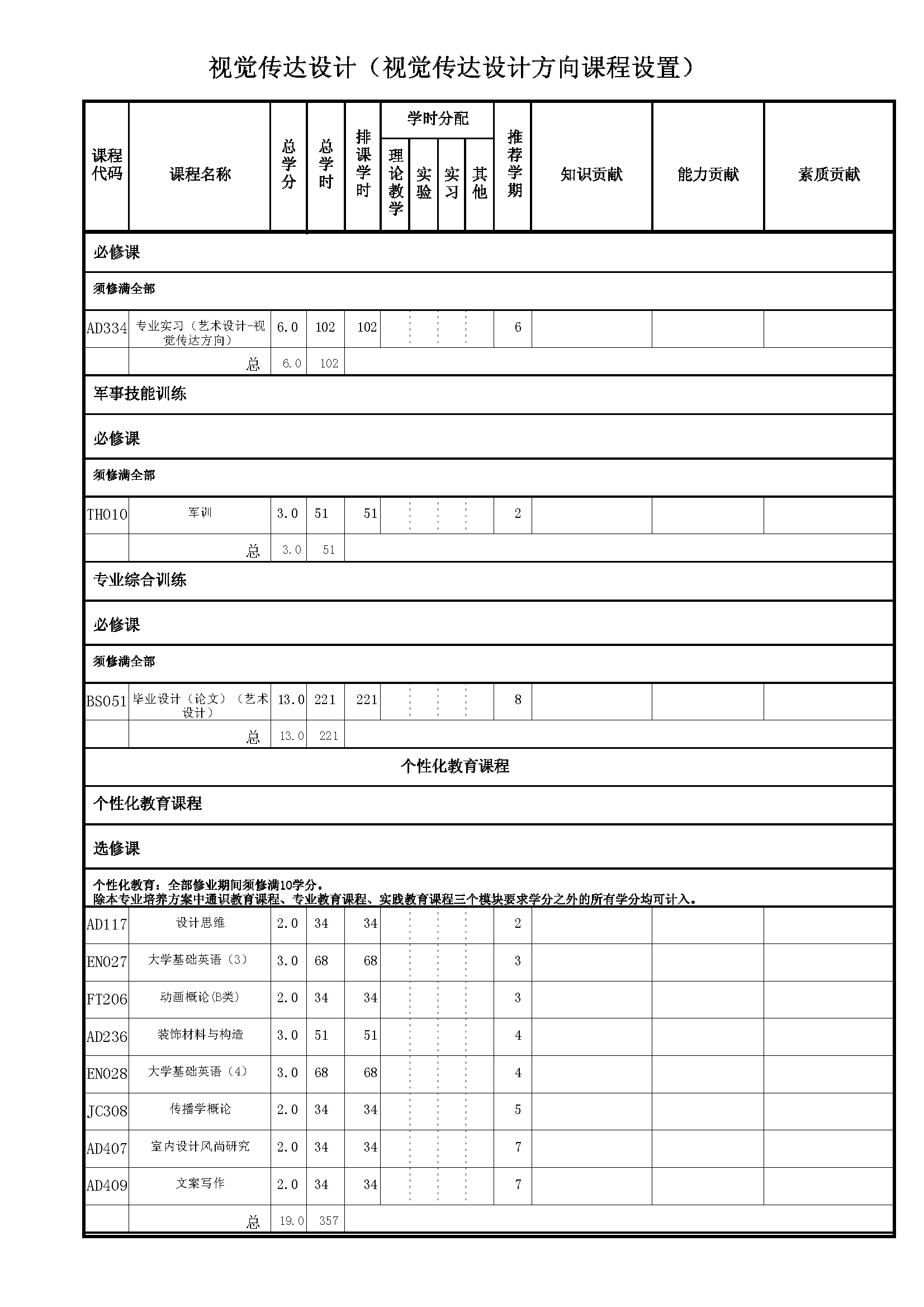 2017年太阳集团tyc5997媒体与设计学院艺术设计（视觉传达）本科培养方案_页面_4.png