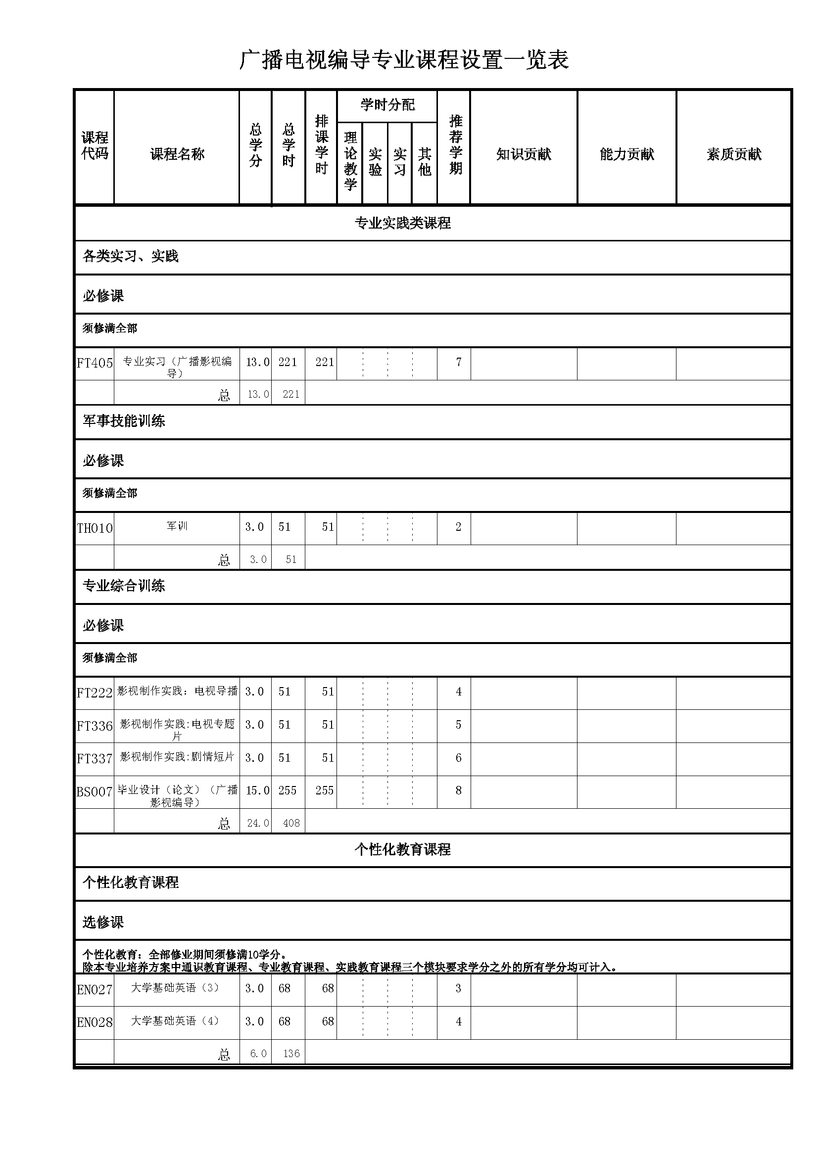 2017年太阳集团tyc5997媒体与设计学院广播影视编导本科培养方案_页面_4.png