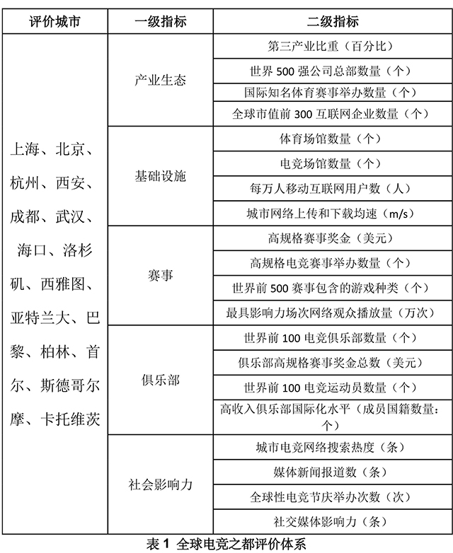 【新闻素材】太阳集团tyc5997徐剑教授团队发布全球电竞之都评价报告(1)-1.jpg