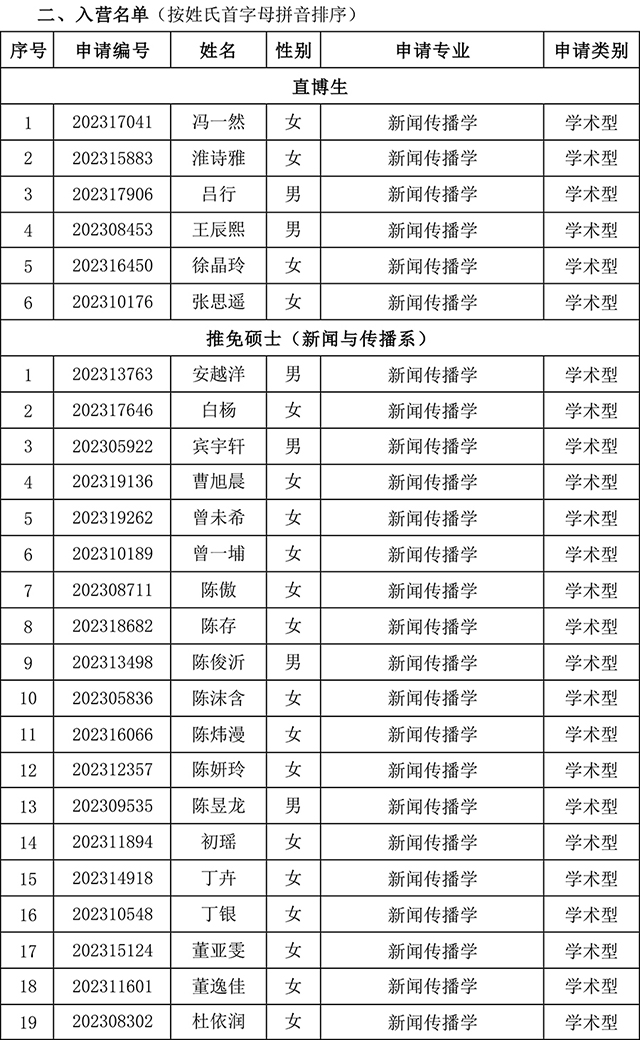 太阳集团tyc59972023年研究生招生夏令营入营公告-2.jpg