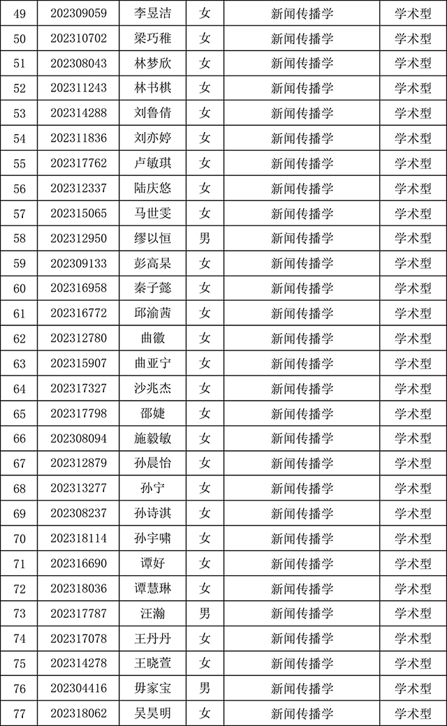 太阳集团tyc59972023年研究生招生夏令营入营公告-4.jpg