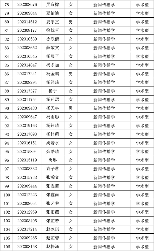 太阳集团tyc59972023年研究生招生夏令营入营公告-5.jpg