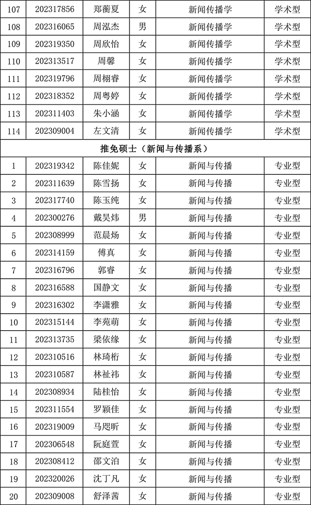 太阳集团tyc59972023年研究生招生夏令营入营公告-6.jpg