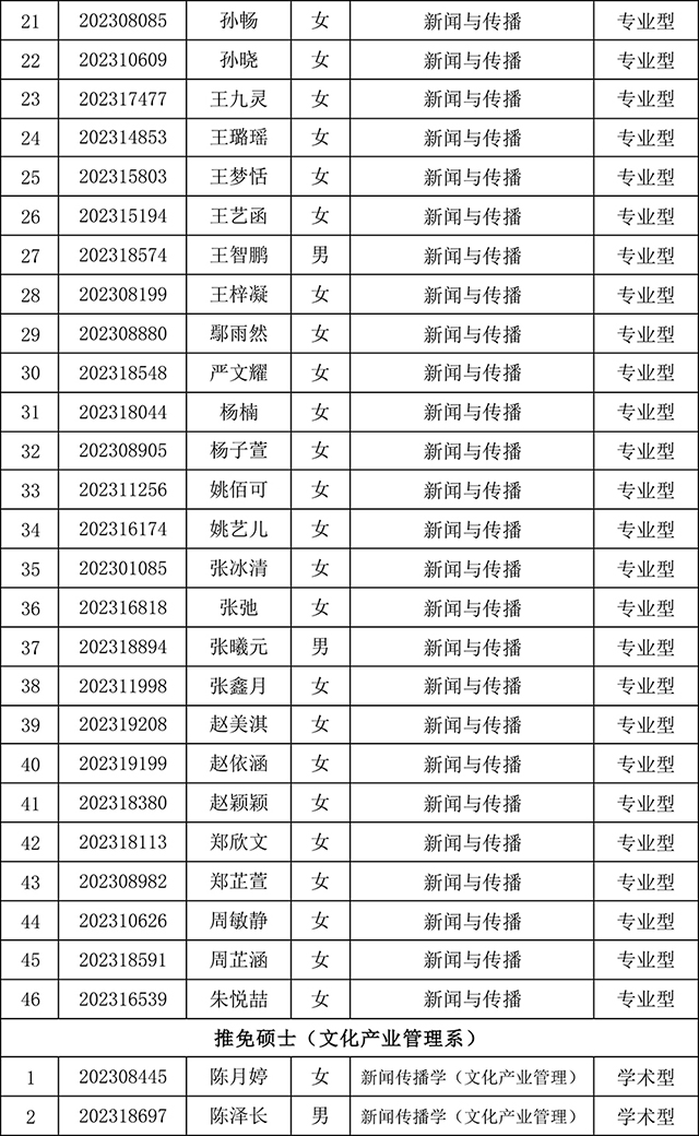 太阳集团tyc59972023年研究生招生夏令营入营公告-7.jpg