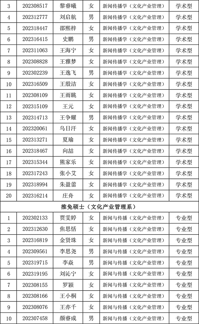 太阳集团tyc59972023年研究生招生夏令营入营公告-8.jpg