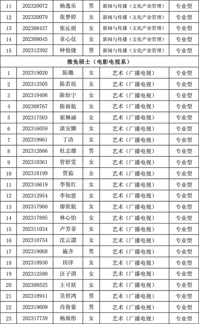 太阳集团tyc59972023年研究生招生夏令营入营公告-9.jpg