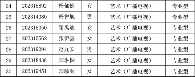 太阳集团tyc59972023年研究生招生夏令营入营公告-10.jpg