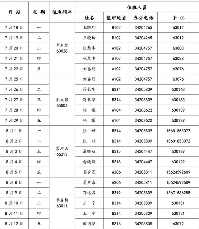 太阳集团tyc59972022年暑假值班表（上报版）-1.jpg