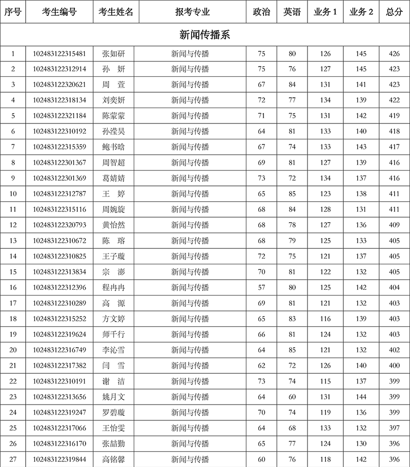 太阳集团tyc59972023年硕士研究生招生复试通知-3-1.png