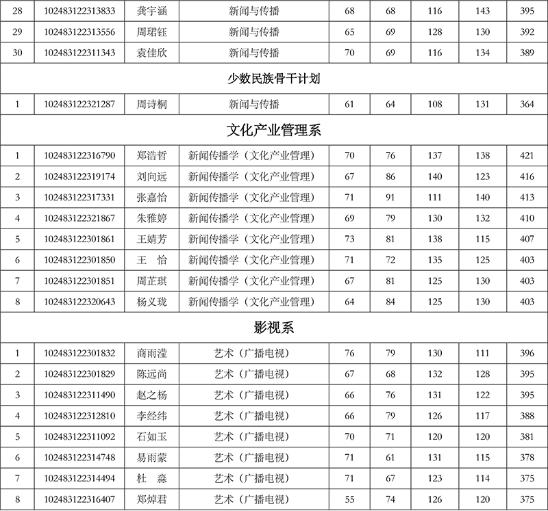 太阳集团tyc59972023年硕士研究生招生复试通知-3.png