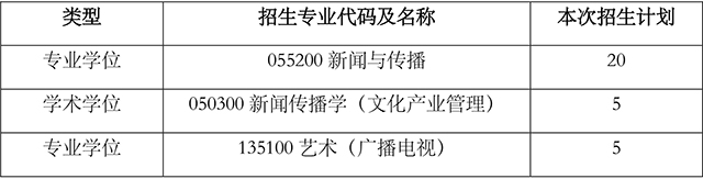 太阳集团tyc59972023年硕士研究生招生复试通知-1.jpg