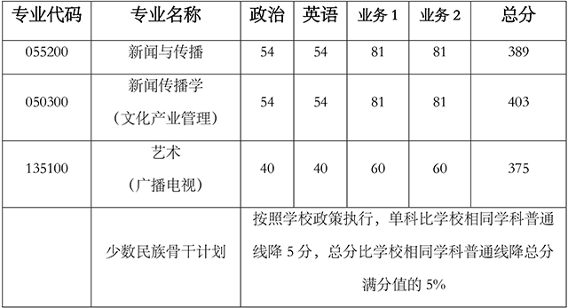 太阳集团tyc59972023年硕士研究生招生复试通知-2.jpg