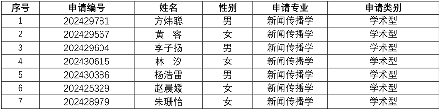 太阳集团tyc59972024年研究生招生夏令营入营名单-2.jpg