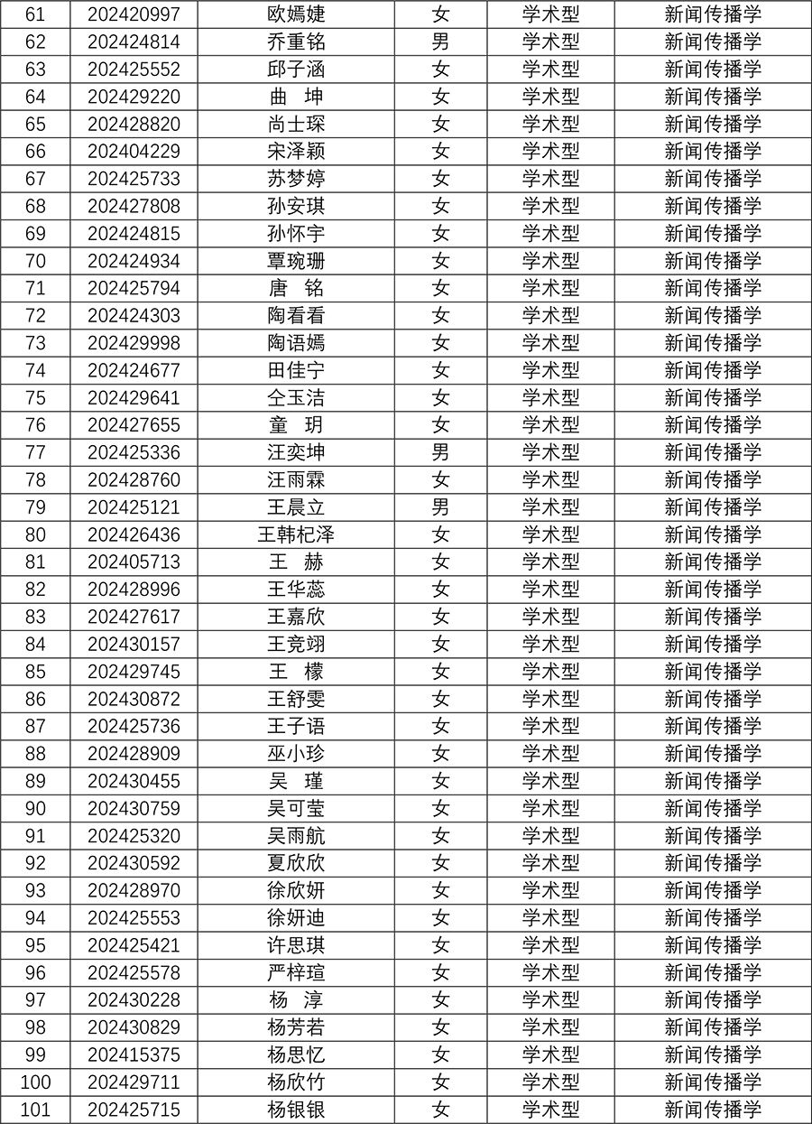 太阳集团tyc59972024年研究生招生夏令营入营名单-4.jpg