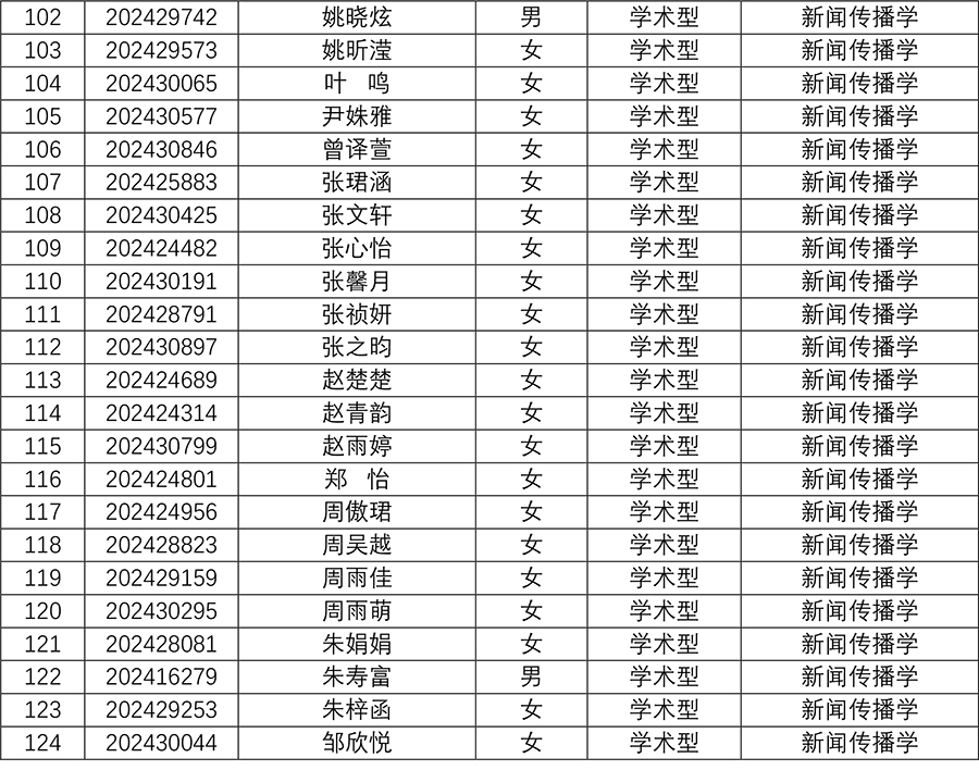 太阳集团tyc59972024年研究生招生夏令营入营名单-51.jpg