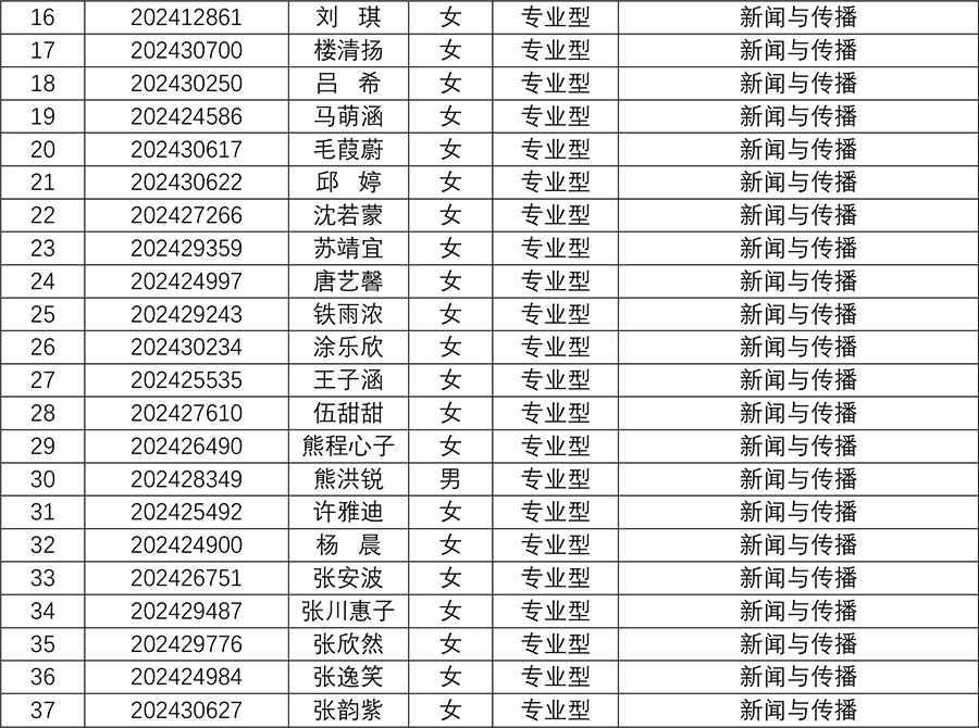 太阳集团tyc59972024年研究生招生夏令营入营名单-61.jpg