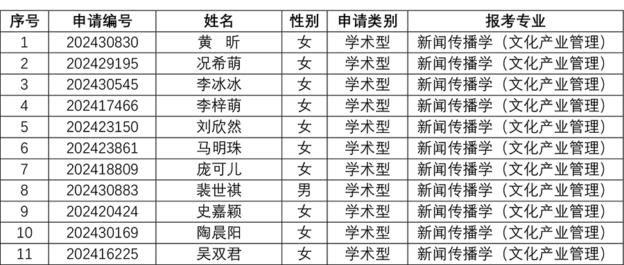 太阳集团tyc59972024年研究生招生夏令营入营名单-62.jpg