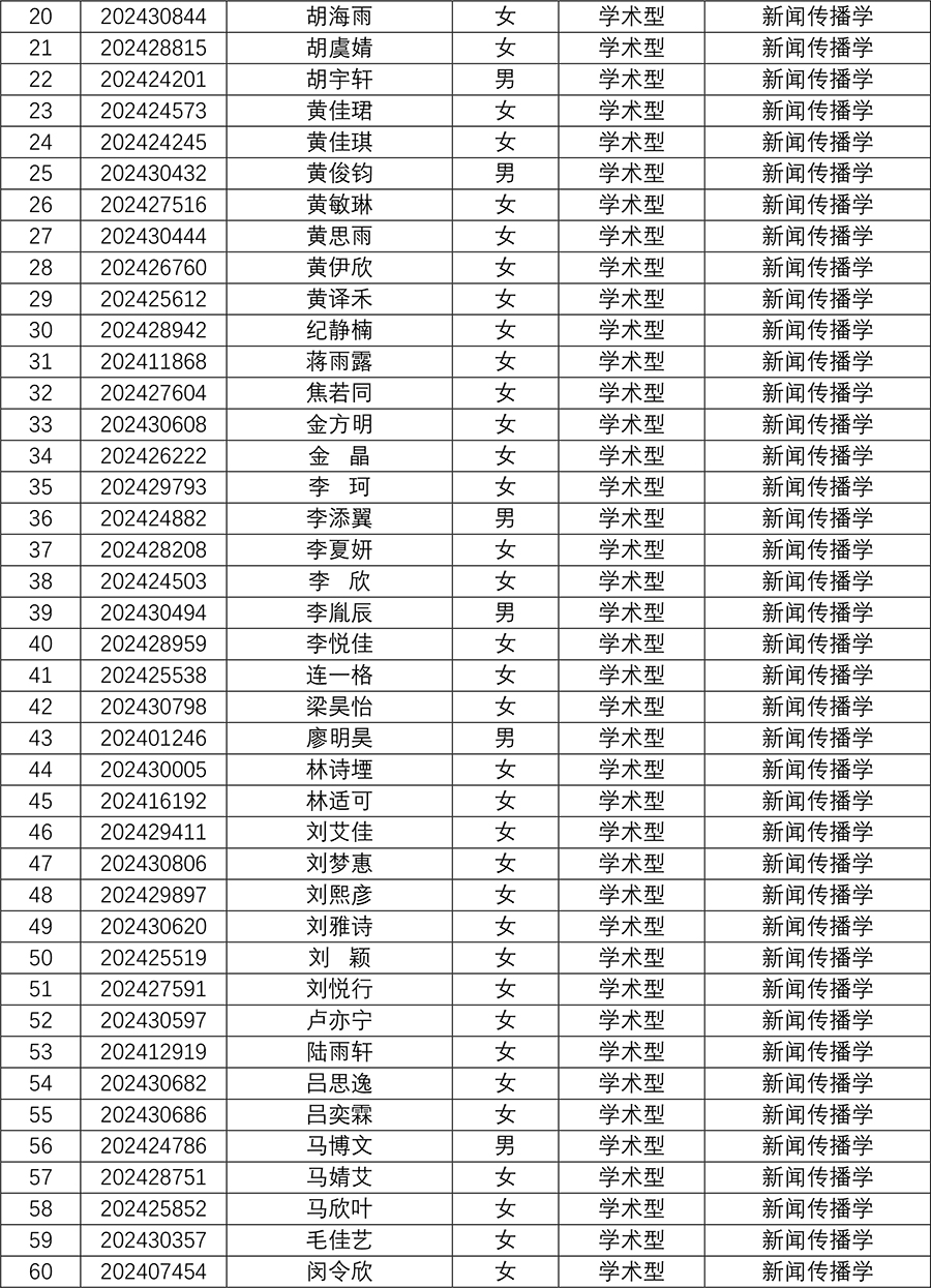 太阳集团tyc59972024年研究生招生夏令营入营名单-3.jpg