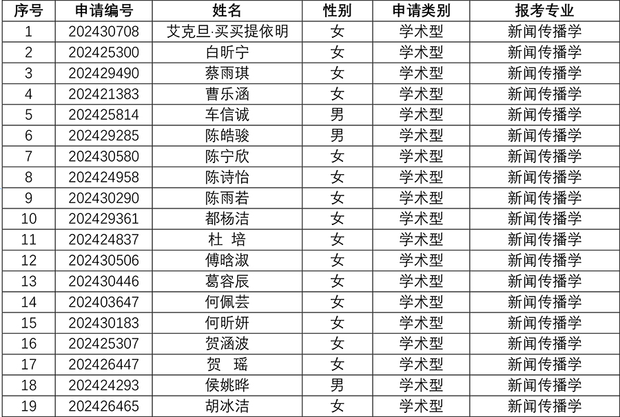 太阳集团tyc59972024年研究生招生夏令营入营名单-2副本.jpg