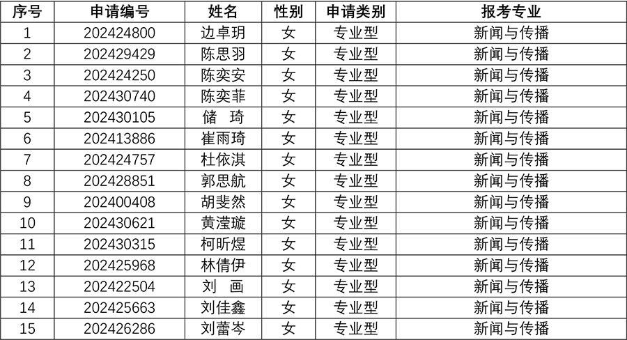 太阳集团tyc59972024年研究生招生夏令营入营名单-5.jpg