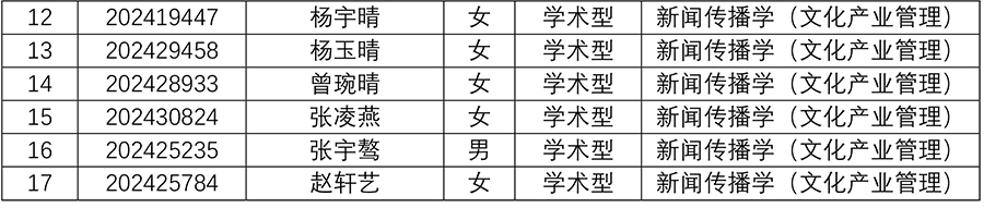 太阳集团tyc59972024年研究生招生夏令营入营名单-7副本.jpg