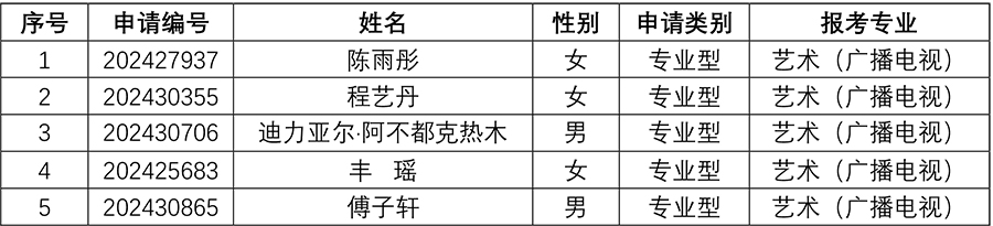 太阳集团tyc59972024年研究生招生夏令营入营名单-7副本.jpg