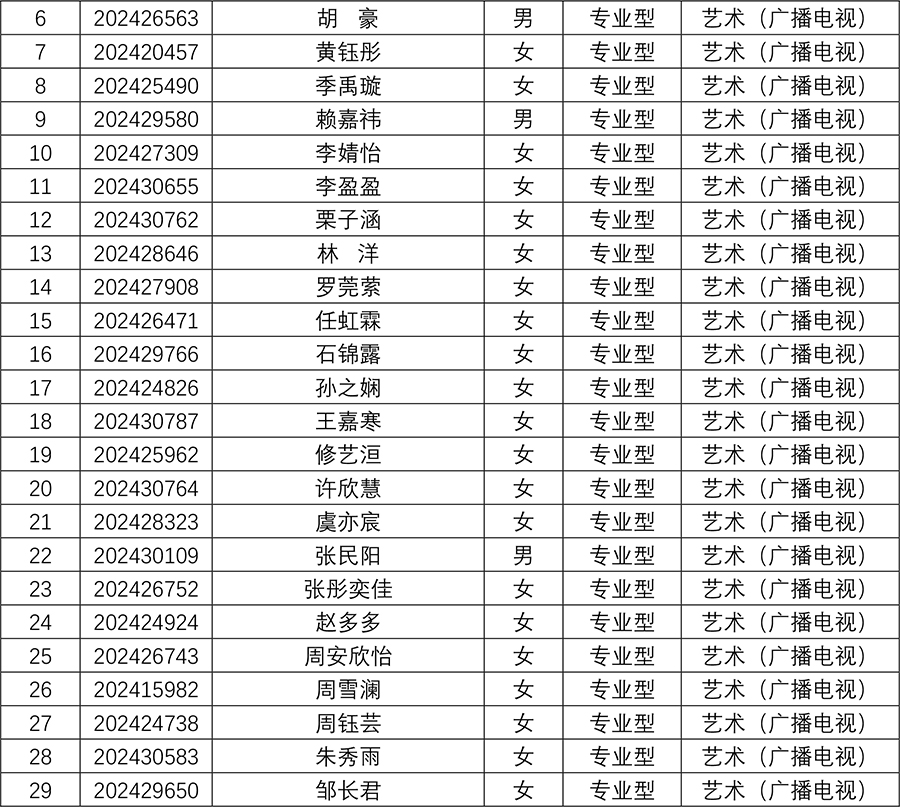 太阳集团tyc59972024年研究生招生夏令营入营名单-8.jpg